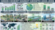 Green Cement Market Projected to Expand from USD 34.50 Billion in 2025 to USD 71.72 Billion by 2035 | CAGR 7.6%