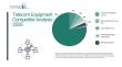 Telecom Equipment Market Industry Analysis, Leading Companies, and Expansion Potential  