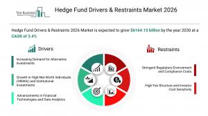 Hedge Fund Market Size and Share