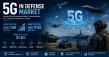 5G in Defense Market Size Expected to Reach USD 11.92 Billion by 2035 as Armed Forces Advance Connectivity Capabilities