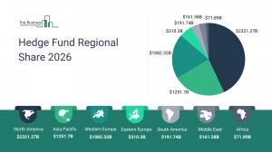 Hedge Fund Market Segmentation