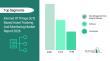 IoT Asset Tracking & Monitoring Market to Grow Steadily at 10.6% CAGR Through 2030
