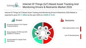IoT Based Asset Tracking And Monitoring Market Size and Share