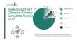 Medical Equipment Calibration Services Market Analysis of Competitive Forces, Leading Companies and Future Opportunities