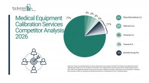 Medical Equipment Calibration Services Market Report 2026.Competitor