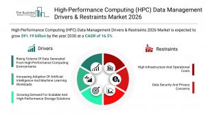 HPC Data Management Market Segmentation