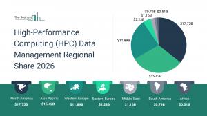 HPC Data Management Market Trends and Insights