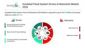 Insulated Panel System Market Segmentation