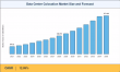 Data Center Colocation Market Trends Point to USD 271.64 Billion Value with 12.89% CAGR by 2035