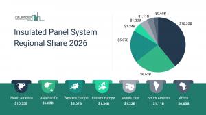 Insulated Panel System Market Trends and Insights