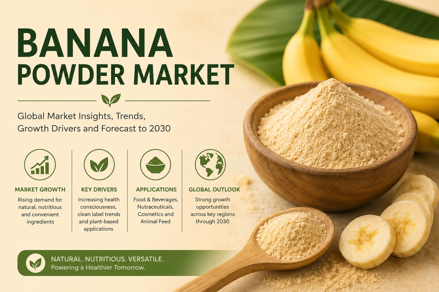 Banana Powder Market to Reach USD 3.971 Billion by 2035 Driven by Rising Demand for Plant-Based Ingredients at 7.9% CAGR