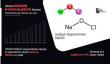 Sodium Hypochlorite Market Driven by Rising Demand for Water Treatment and Industrial Applications