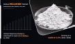 Global Melamine Market Driven by Rising Demand from Construction and Wood Adhesive Industries