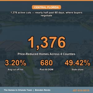 Central Florida Price Reductions For Week Ending June 21st