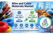 Wire and Cable Materials Market Projected to Reach US$ 256.2 Billion by 2033, Says Persistence Market Research