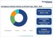 Fat Replacers Market Gains Momentum as Health Trends Drive Global Demand
