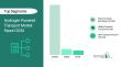 Hydrogen Powered Transport Market Size To Reach $119.91 Billion By 2030 At A CAGR Of 42.4%