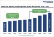 Smart Pest Monitoring Management System Market to Reach US$ 1,677.3 Million by 2033 at 7.4% CAGR