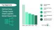 Global Cell And Gene Therapy Supply Chain/Logistics Market Size Forecast To Cross $2.8 Billion By 2030