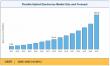 Flexible Hybrid Electronics Market Set to Reach USD 1,287.45 Million by 2035 at 16.86% CAGR
