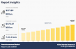 Home Insurance Market to Reach $576 Bn Globally by 2033 at 7.6% CAGR, Driven by Rising Climate Risks and Property Values