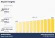 Biodiesel Market Report Highlights Global Production, Trade, and Investment Trends