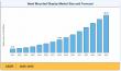 Head Mounted Display Market Set for Explosive Growth, Projected to Hit USD 49.72 Billion by 2035