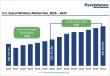 U.S. Sexual Wellness Market Set to Reach US$ 23.6 Billion by 2033 Driven by Rising Awareness and E-commerce Growth