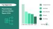 Physiotherapy Services Market Competitive Landscape Analyzed Across Leading Global Companies