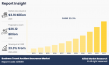 Business Travel Accident Insurance Market to Reach $26.1 Bn Globally by 2033 at 23.3% CAGR, Says Allied Market Research