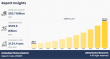 Embedded Finance Market to Reach $1.73 Trillion Globally by 2033 at 23.3% CAGR, Says Allied Market Research