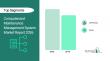 Computerized Maintenance Management System Market Forecast Report Featuring Segment Analysis &Strategic Industry Insight