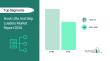 Hook Lifts And Skip Loaders Market Forecast To Hit $4.18 Billion By 2030 Amid Strong Industry Growth