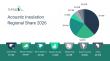 Acoustic Insulation Market Positioned For Sustained Growth At 8.7% CAGR Through 2030