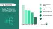 Global Router And Switch Market Size Forecast To Cross $83.13 Billion By 2030