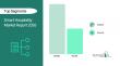 Smart Hospitality Market Forecast To Hit $91.83Billion By 2030 Amid Strong Industry Growth