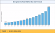 Encryption Software Market to Surge at 16.20% CAGR, Anticipated to Reach USD 102.48 Billion by 2035