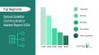 Optical Satellite Communication Market Set For Rapid Expansion With 18.9% CAGR Through 2030