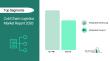 Cold Chain Packaging Market Revenue To Cross $69.82 Billion By 2030 Supported By Rising Demand