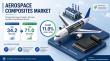 Aerospace Composites Market to Attain New Heights US$71.0 Billion by 2032, Expanding at 11.0% CAGR from 2025–2032