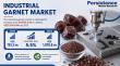 Industrial Garnet Market Expected to Reach US$ 1,070.8 Million by 2033, Growing at a CAGR of 5.5% from 2026–2033