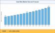 Used Bike Market Size Projected to Reach USD 48 Billion, Registering a CAGR of 5.6% During the Forecast 2026-2035