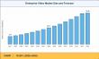 Enterprise Video Market Projected to Hit USD 72.48 Billion at a 10.92% CAGR by 2035