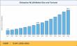Enterprise WLAN Market Trends Point to USD 89.12 Billion Value with 13.65% CAGR by 2035