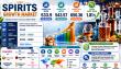 Spirits Growth Market Set to Reach USD 650.36 Billion by 2035 Driven by Premiumization Trends at 1.81% CAGR