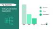 Drilling Fluids Market Report Examines Market Dynamics, Segment Insights And Company Strategies