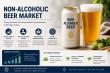 Non-Alcoholic Beer Market Anticipated to Grow from USD 21.35Billion in 2025 to USD 43.72B by 2035 due to wellness demand