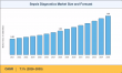 Sepsis Diagnostics Market to reach USD 1.69 Billion by 2035 at 7.1% CAGR
