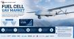 Fuel Cell UAV Market Set to Reach US$ 4.47 Billion by 2035 Amid Rising Demand for Zero-Emission Unmanned Aerial Systems