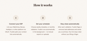 Truelist today announced Recurring Email Validation, a new capability that automatically keeps marketing email lists clean without any manual effort Truelist recurring validation screenshot of how it works